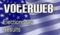 Election Day Results